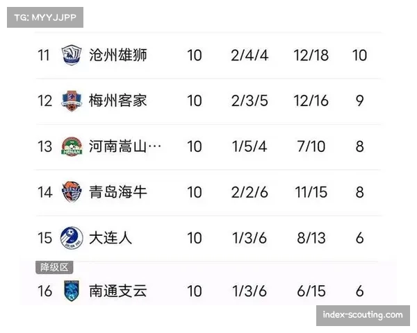 本轮中超积分榜更新:海港稳居榜首,申花跃居次席领先蓉城